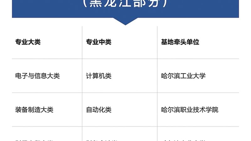 小标题：消防工程师证书的重要性
